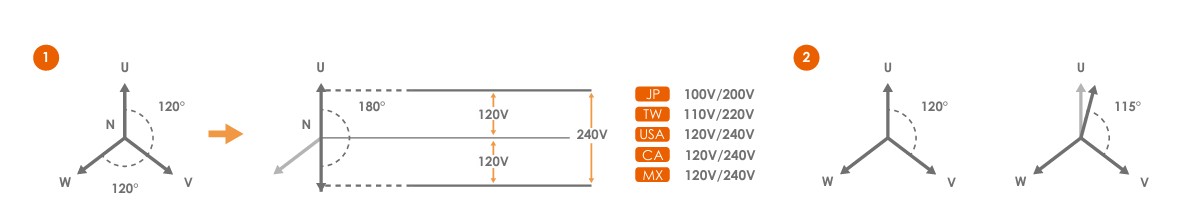 1761297580207153.jpg 相位角可調設定.jpg
